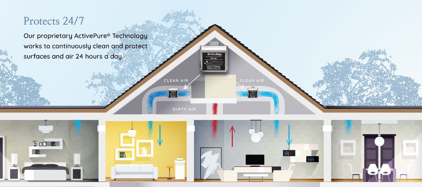 AirScrubberDiagram-Banner